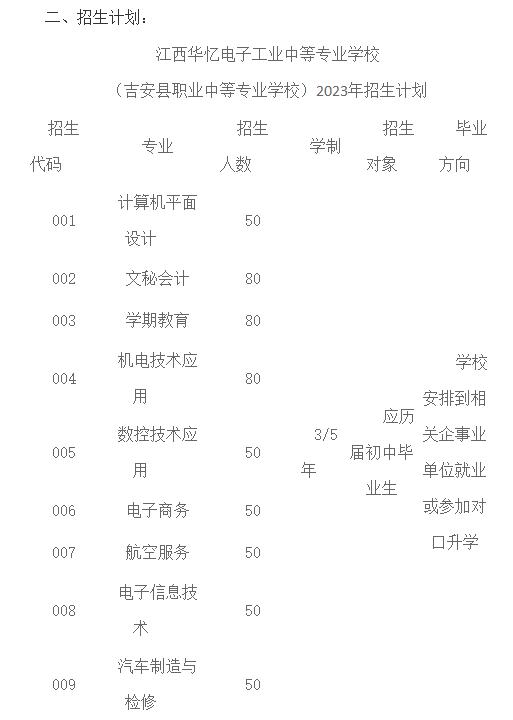 2023年江西华忆电子工业中等专业学校招生简章