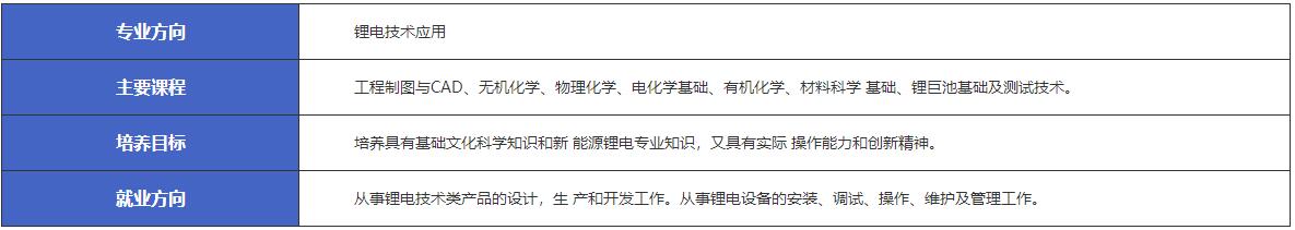 江西新余市渝水职业技术学校锂电技术工程与应用-锂电技术应用专业介绍