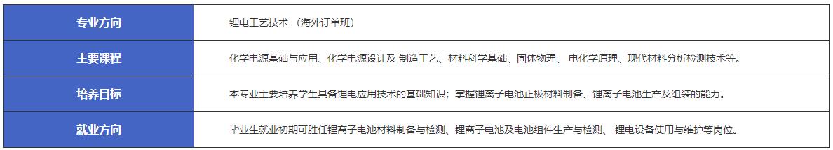 江西新余市渝水职业技术学校锂电技术工程与应用-锂电工艺技术（海外订单班）专业介绍