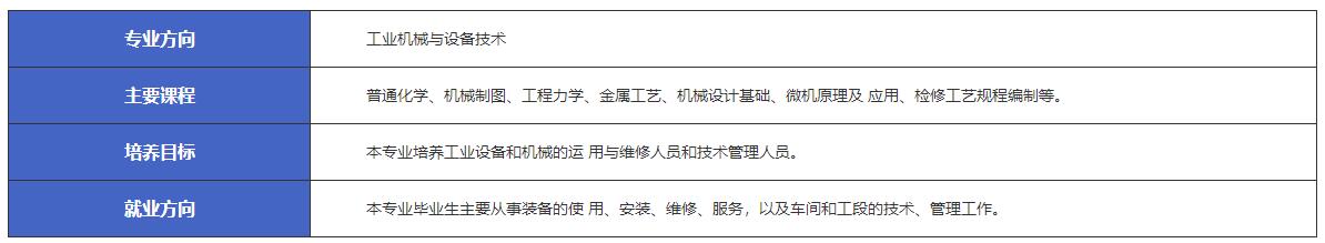 江西新余市渝水职业技术学校锂电技术工程与应用-工业机械与设备技术专业介绍