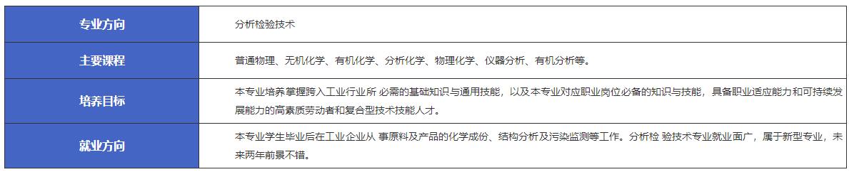 江西新余市渝水职业技术学校锂电技术工程与应用-分析检验技术专业介绍