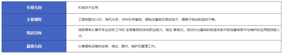 江西新余市渝水职业技术学校机电技术应用-机电技术应用专业介绍