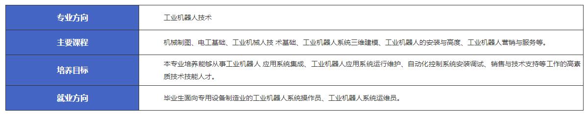 江西新余市渝水职业技术学校机电技术应用-工业机器人技术专业介绍