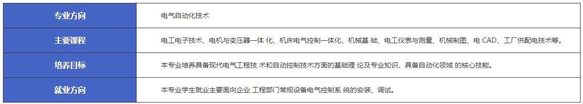 江西新余市渝水职业技术学校机电技术应用-电气自动化技术专业介绍