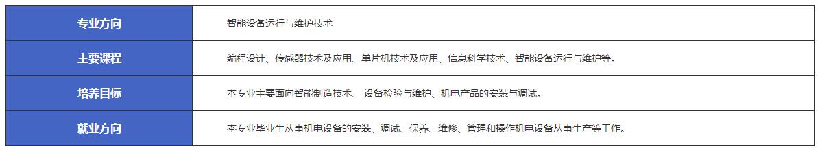 江西新余市渝水职业技术学校机电技术应用-智能设备运行与维护技术专业介绍