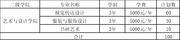 抚州职业技术学院