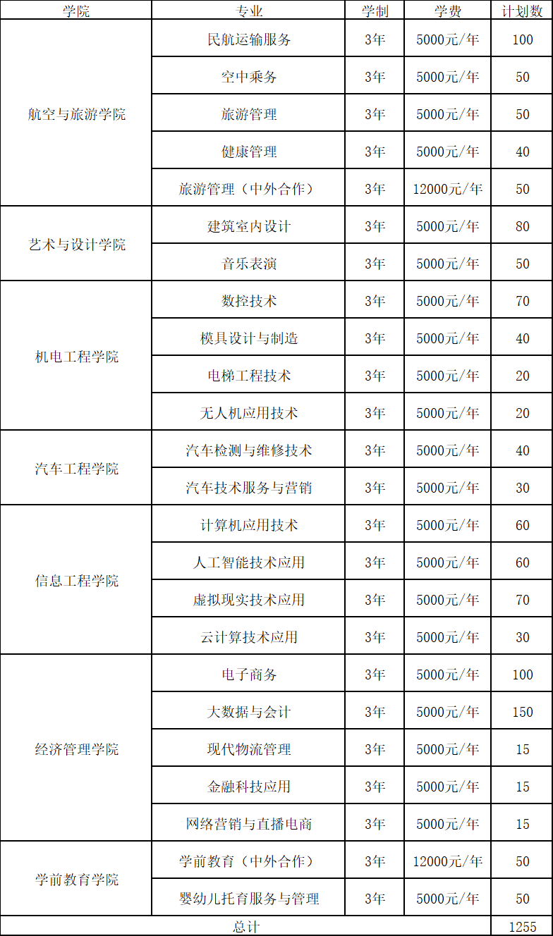 抚州职业技术学院