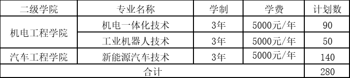 抚州职业技术学院