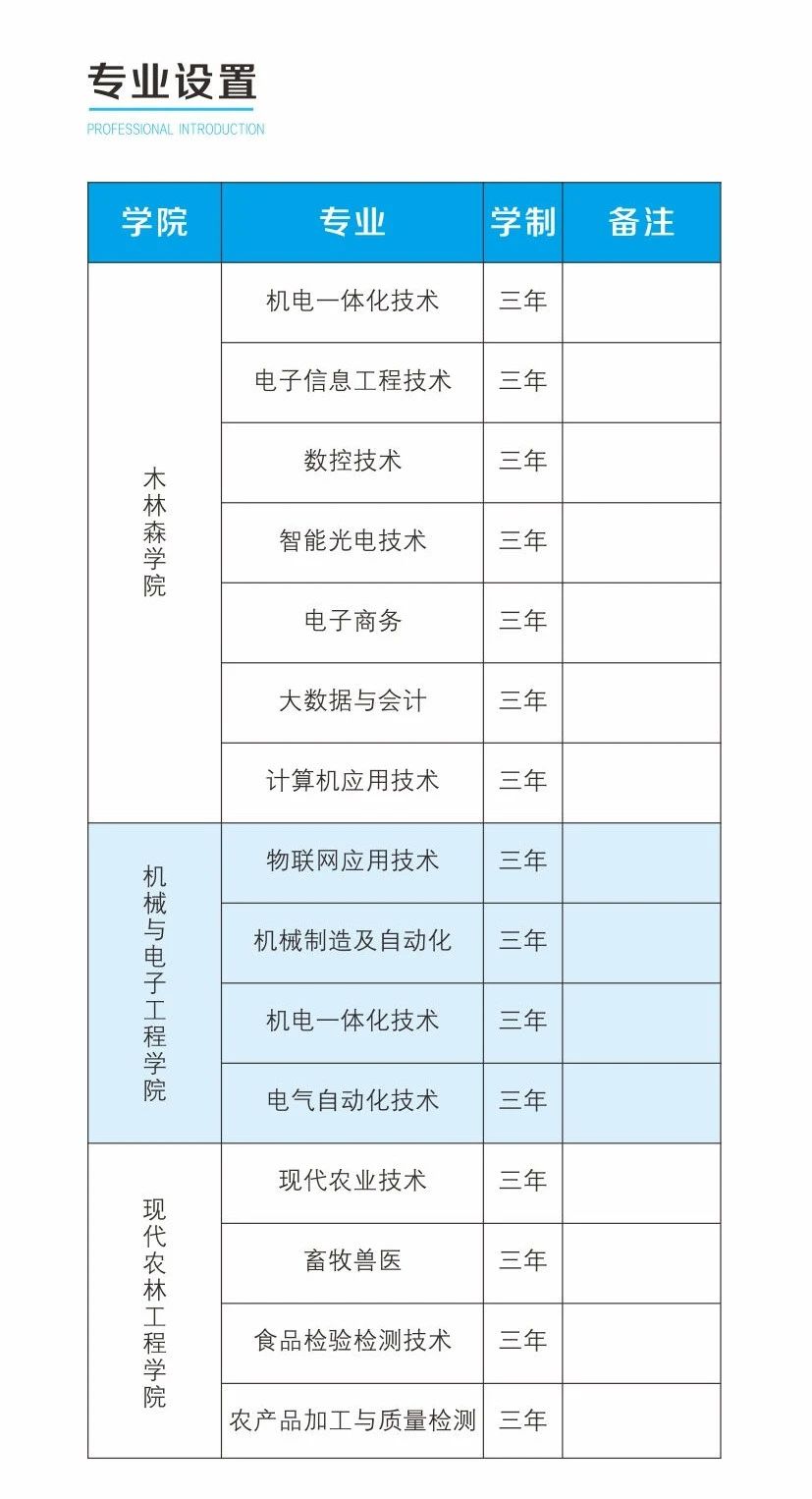 吉安职业技术学院招生计划