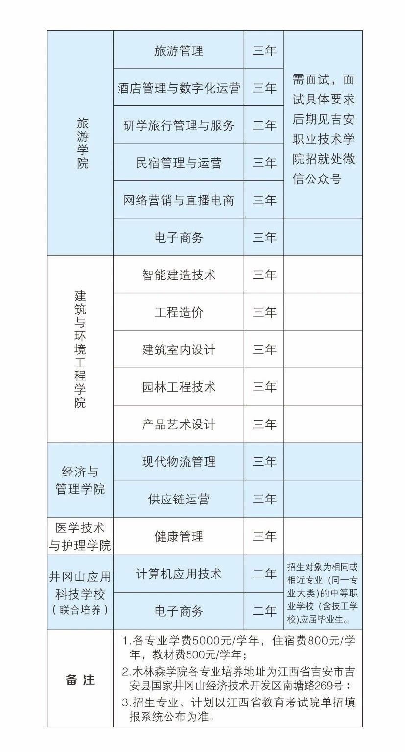 吉安职业技术学院招生计划