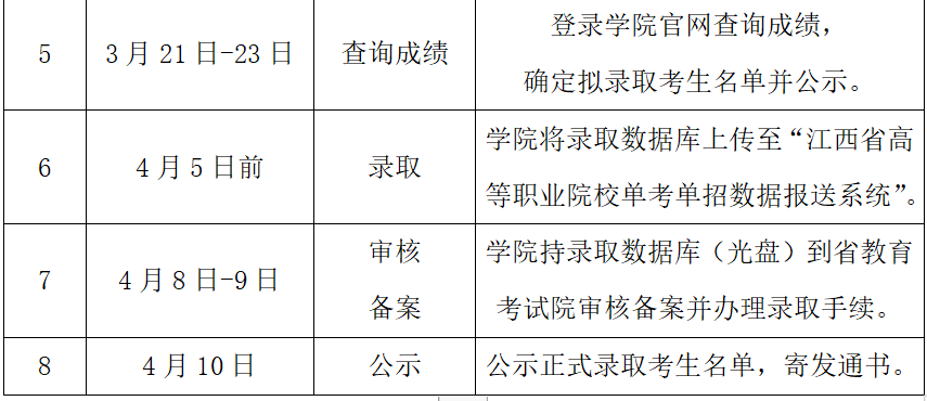 江西电力职业技术学院