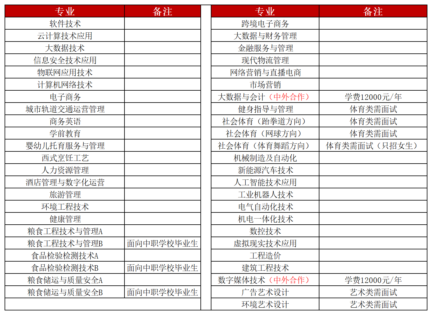 江西工业贸易职业技术学院