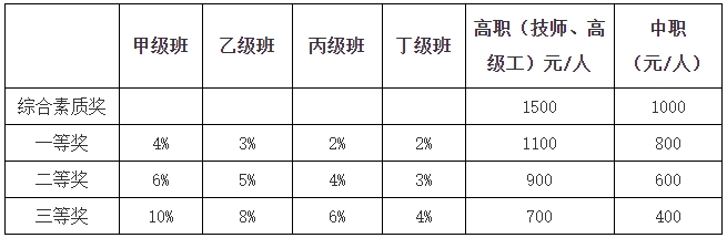 江西工业贸易职业技术学院