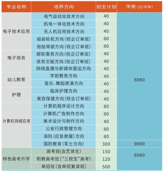 江西新余电子科技技工学校