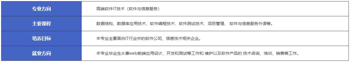 江西新余市渝水职业技术学校计算机应用-高端软件IT技术（软件与信息服务）专业介绍