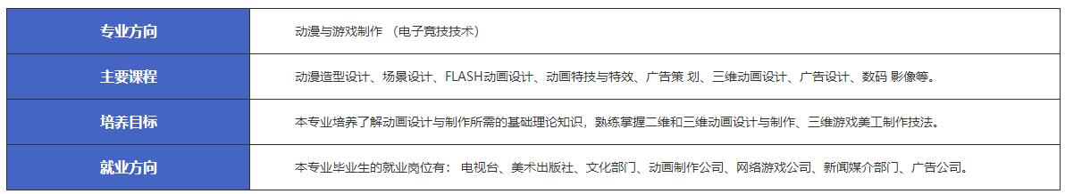 江西新余市渝水职业技术学校计算机应用-动漫与游戏制作（电子竞技技术）专业介绍