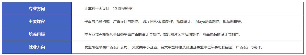 江西新余市渝水职业技术学校计算机应用-计算机平面设计（含影视制作）专业介绍