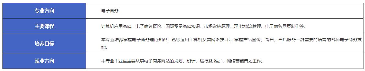 江西新余市渝水职业技术学校计算机应用-电子商务专业介绍