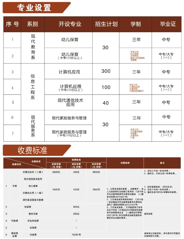 2023年赣州市育才职业中等专业学校招生简章