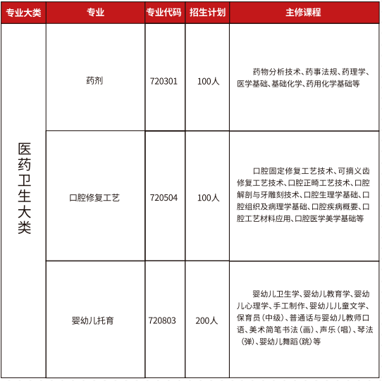 赣州工业职业中等专业学校招生简章