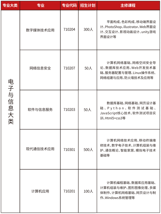 赣州工业职业中等专业学校招生简章