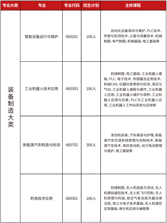 赣州工业职业中等专业学校招生简章