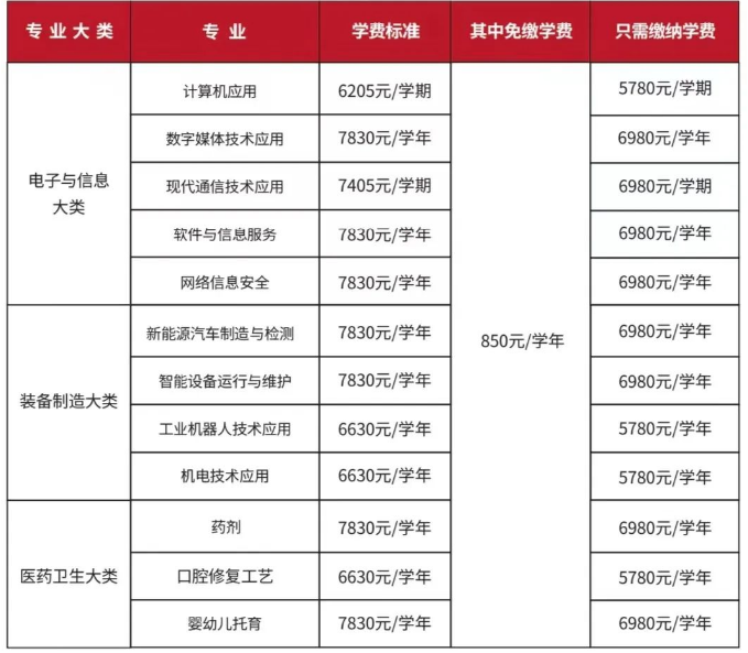 赣州工业职业中等专业学校招生简章