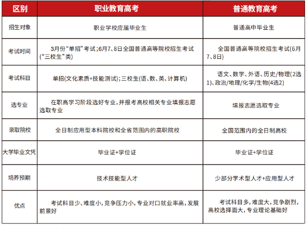 赣州工业职业中等专业学校招生简章