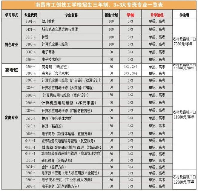 南昌市工创技工学校