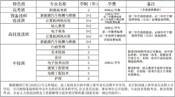 抚州市技工学校招生专业