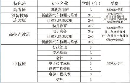 抚州市技工学校学费