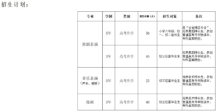 2023年吉安文艺学校招生简章