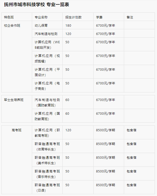 抚州市城市科技学校