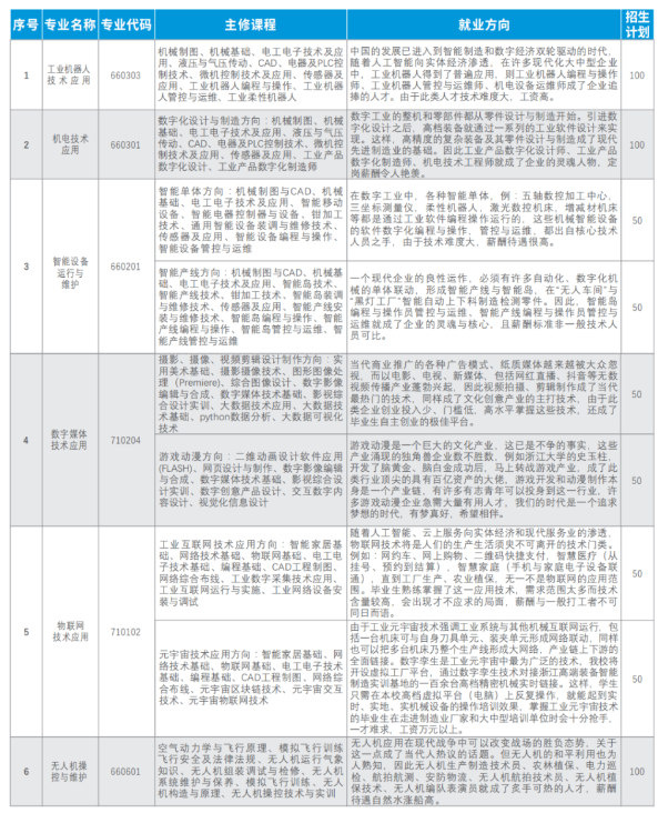 赣州市前沿职业技术学校招生简章