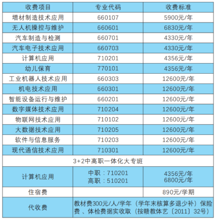 赣州市前沿职业技术学校招生简章