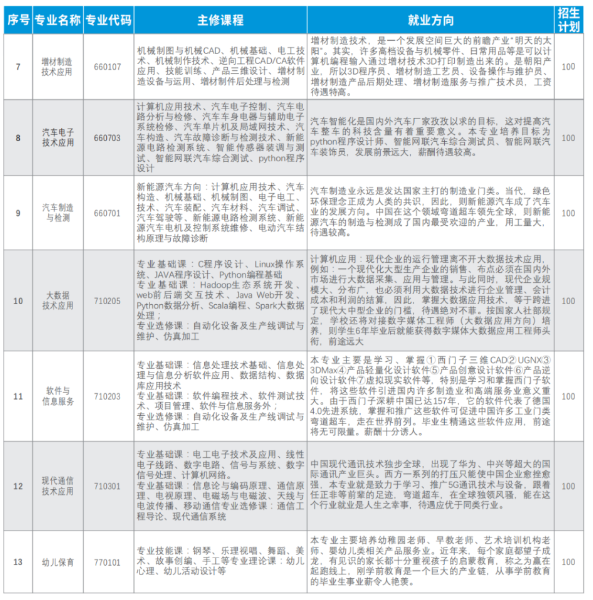 赣州市前沿职业技术学校招生简章