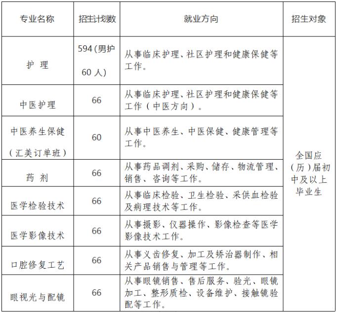 2023年上饶卫生学校招生简章