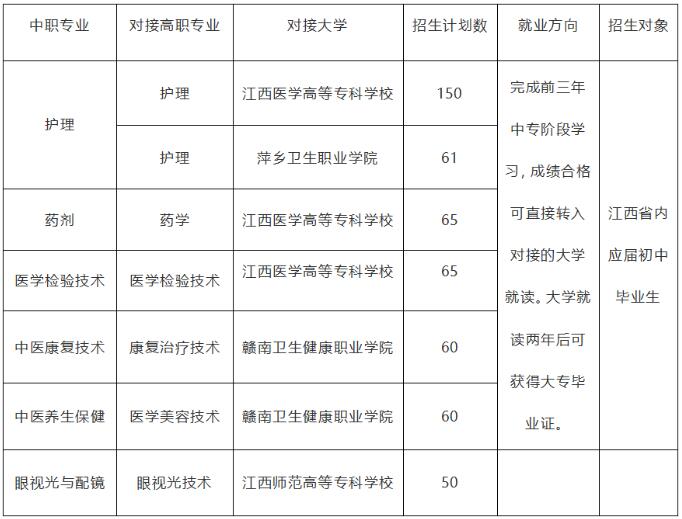 2023年上饶卫生学校招生简章