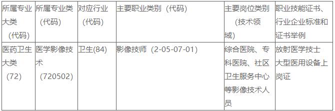 上饶卫生学校医学影像技术专业人才培养方案