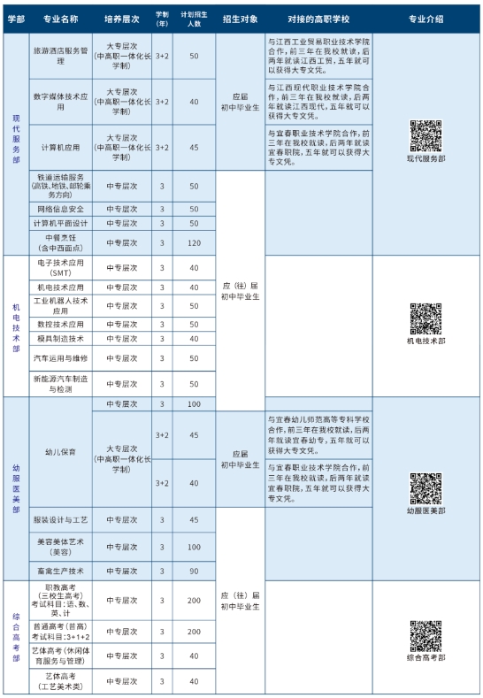 丰城中等专业学校