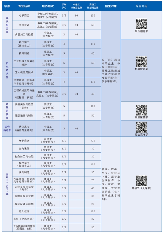 丰城高级技工学校