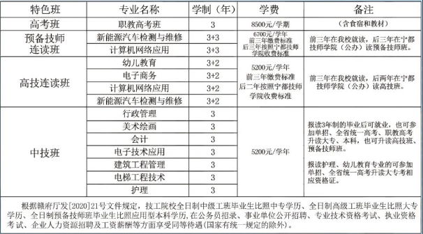 抚州市技工学校专业