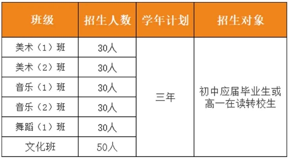 南昌市工创技工学校