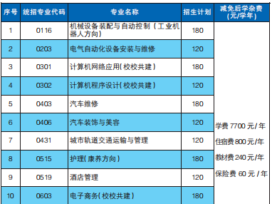 江西昌大技工学校招生计划