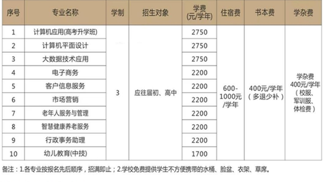 江西省民政学校收费标准