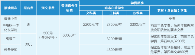 江西省电子信息工程学校收费标准