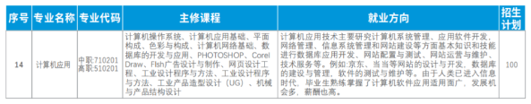 赣州市前沿职业技术学校