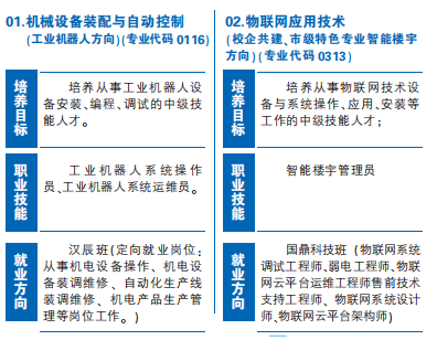 江西昌大技工学校招生专业