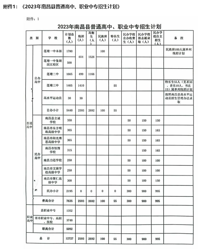 南昌中专招生