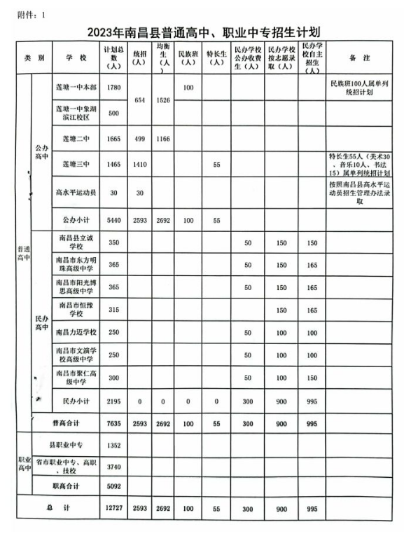 南昌中专招生计划